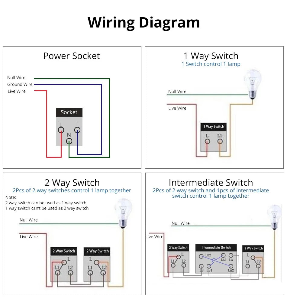 1 Gang AU US Push Button On Off Wall Switch Wallpad L3 White Glass Panel 118*75mm 1 2 Way Double Control Light Switch Plate 3M
