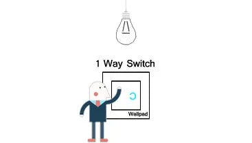 118 PC 1 2 3 4 Gang Push On Off 2 3 Way Wall Switch Wallpad White Fireproof Plastic Panel US Brazil IT IL EU Light Interruptor