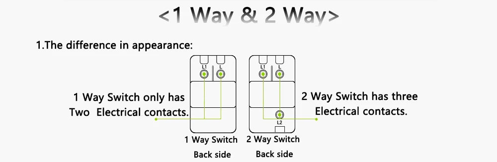 Avoir Home Improvement Wall Light Switch Plastic Panel Gray 1 2 3 4 Gang 1 2 Way Push Button Switches 86 Type Rocker Switch 220V