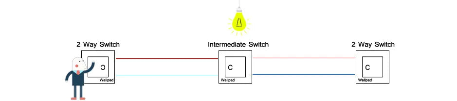 1 Gang AU US Push Button On Off Wall Switch Wallpad L3 White Glass Panel 118*75mm 1 2 Way Double Control Light Switch Plate 3M
