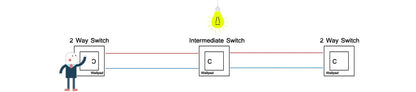 1 Gang AU US Push Button On Off Wall Switch Wallpad L3 White Glass Panel 118*75mm 1 2 Way Double Control Light Switch Plate 3M