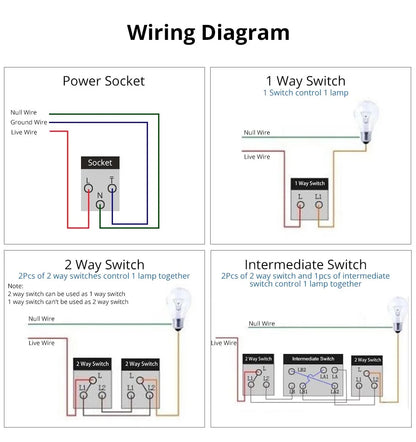 1 Gang AU US Push Button On Off Wall Switch Wallpad L3 White Glass Panel 118*75mm 1 2 Way Double Control Light Switch Plate 3M