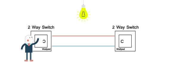 1 Gang AU US Push Button On Off Wall Switch Wallpad L3 White Glass Panel 118*75mm 1 2 Way Double Control Light Switch Plate 3M