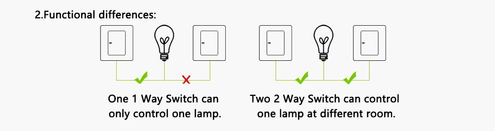 Avoir Home Improvement Wall Light Switch Plastic Panel Gray 1 2 3 4 Gang 1 2 Way Push Button Switches 86 Type Rocker Switch 220V