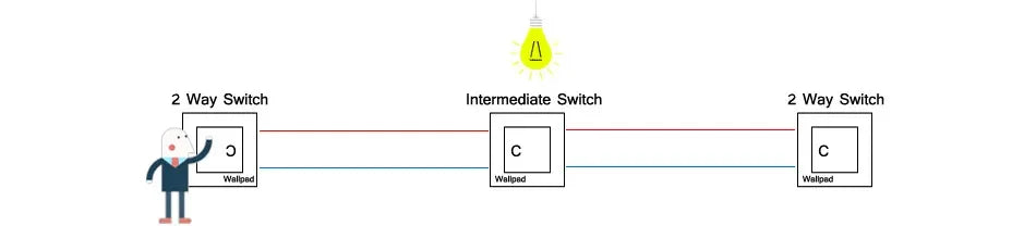 118 PC 1 2 3 4 Gang Push On Off 2 3 Way Wall Switch Wallpad White Fireproof Plastic Panel US Brazil IT IL EU Light Interruptor