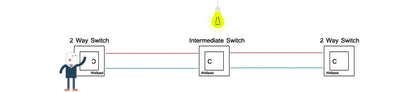 118 PC 1 2 3 4 Gang Push On Off 2 3 Way Wall Switch Wallpad White Fireproof Plastic Panel US Brazil IT IL EU Light Interruptor