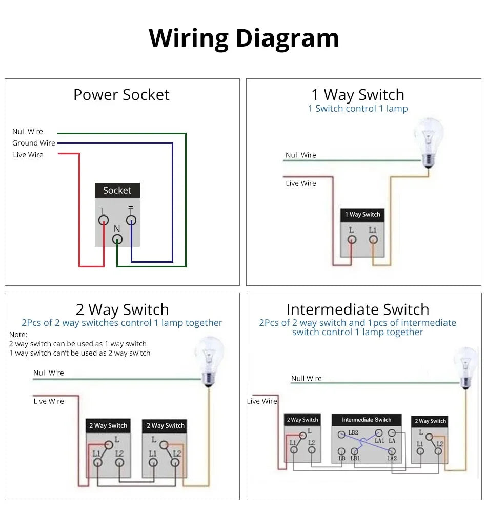 118 PC 1 2 3 4 Gang Push On Off 2 3 Way Wall Switch Wallpad White Fireproof Plastic Panel US Brazil IT IL EU Light Interruptor