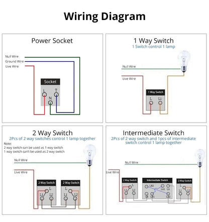 118 PC 1 2 3 4 Gang Push On Off 2 3 Way Wall Switch Wallpad White Fireproof Plastic Panel US Brazil IT IL EU Light Interruptor