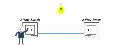 118 PC 1 2 3 4 Gang Push On Off 2 3 Way Wall Switch Wallpad White Fireproof Plastic Panel US Brazil IT IL EU Light Interruptor